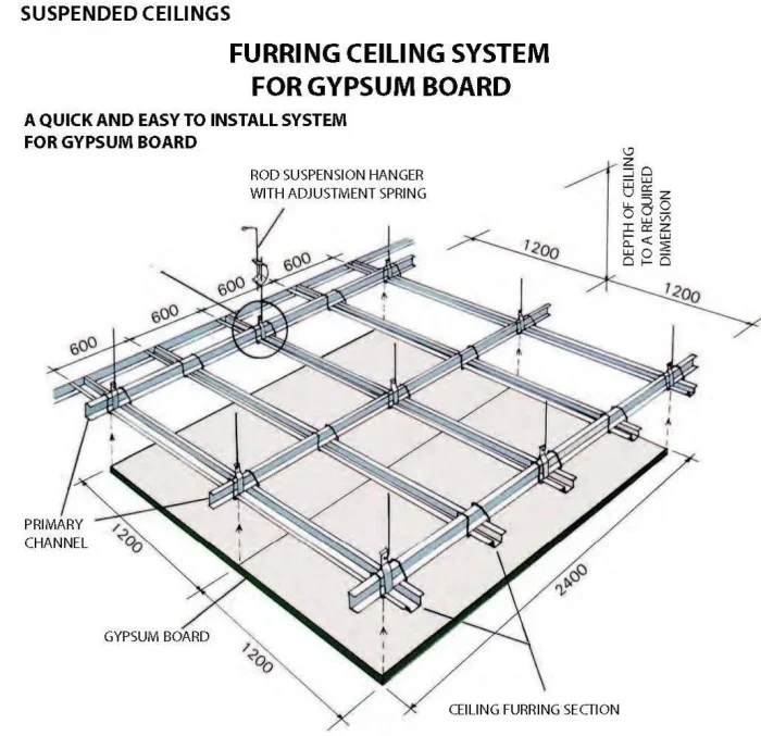 Gypsum room kenya false nairobi lighting gesso shelly